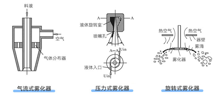 糖心APP官网进入類型示意圖